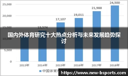 国内外体育研究十大热点分析与未来发展趋势探讨